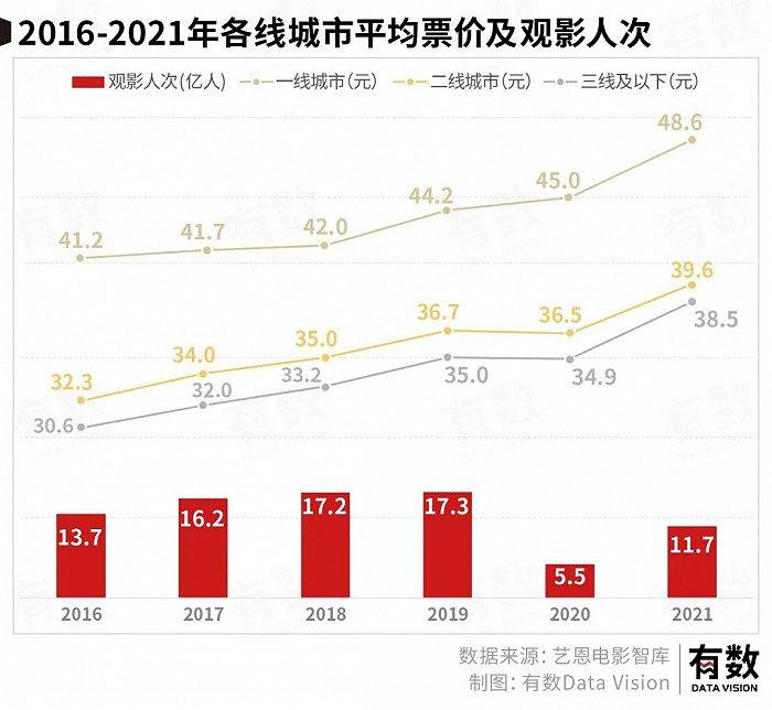 从山口百惠到万里归途，我们的电影是怎么被改变的？