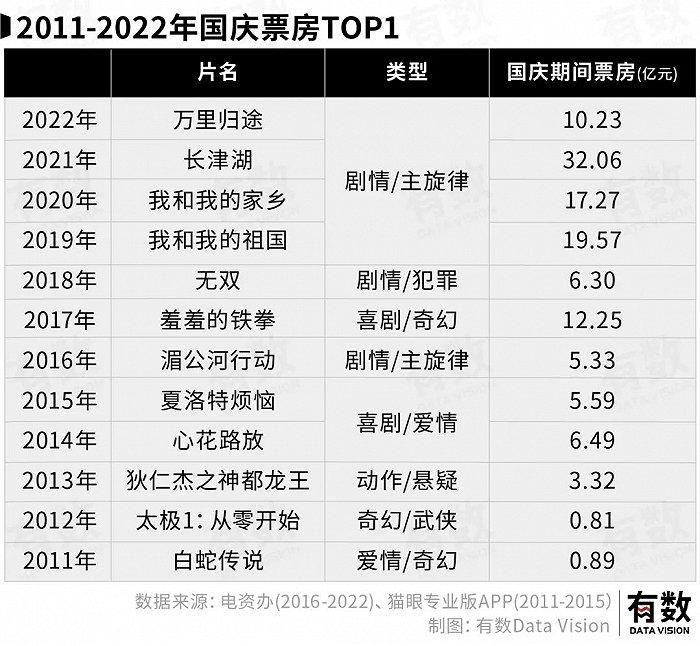 从山口百惠到万里归途，我们的电影是怎么被改变的？