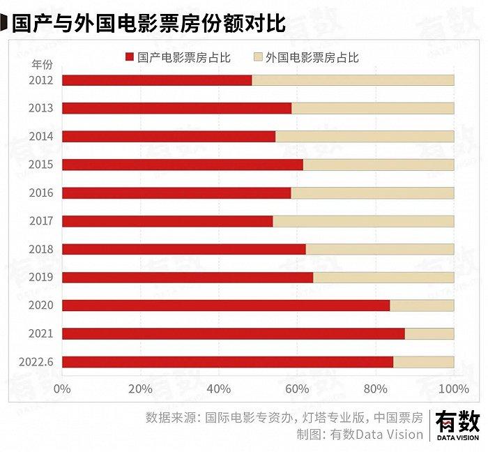 从山口百惠到万里归途，我们的电影是怎么被改变的？