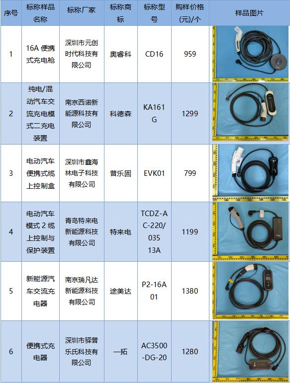 便携式汽车充电枪能解决“充电烦恼”吗？快来围观消委会的比较试验