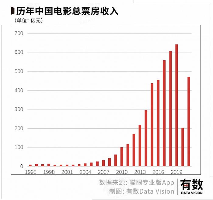 从山口百惠到万里归途，我们的电影是怎么被改变的？