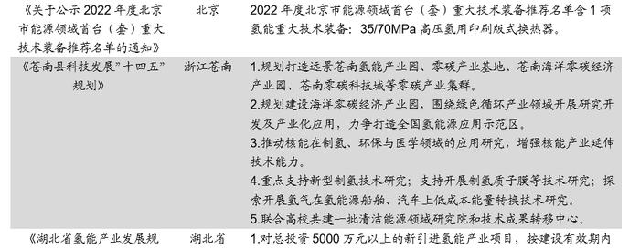 各省市补贴政策密集出台加速氢能产业布局——氢能产业研究半月报