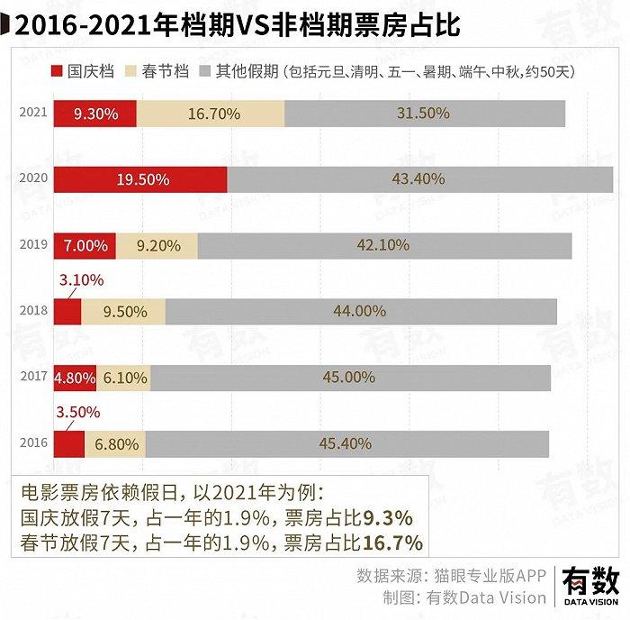 从山口百惠到万里归途，我们的电影是怎么被改变的？