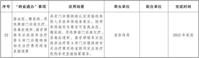 权威发布丨云南省人民政府办公厅关于扩大政务服务“跨省通办”范围进一步提升服务效能的通知