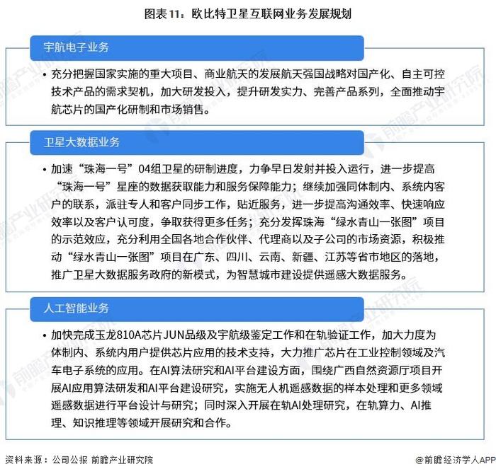 干货！2023年中国卫星互联网行业龙头企业分析——欧比特：三大业务布局卫星产业链