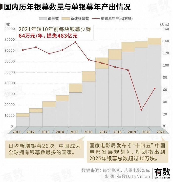 从山口百惠到万里归途，我们的电影是怎么被改变的？