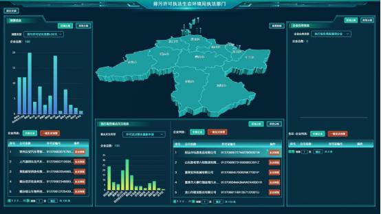 排污许可改革试点经验⑫ | 山东省烟台市：“1+3+N”排污许可大数据智慧平台赋能环境管理决策