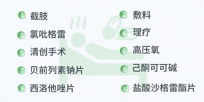 百度健康联合墨尼克发布糖尿病大数据：糖尿病足是最受关注的并发症