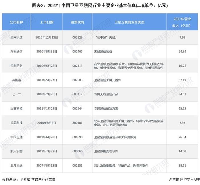 干货！2023年中国卫星互联网行业龙头企业分析——欧比特：三大业务布局卫星产业链