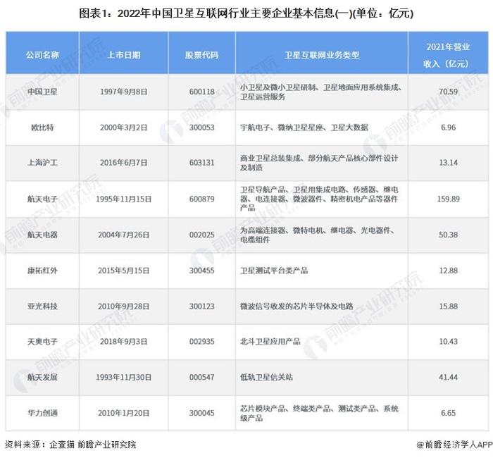 干货！2023年中国卫星互联网行业龙头企业分析——欧比特：三大业务布局卫星产业链