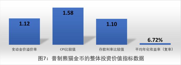 收藏投资“普制熊猫金币”的优势及亮点