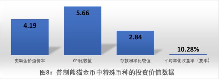 收藏投资“普制熊猫金币”的优势及亮点