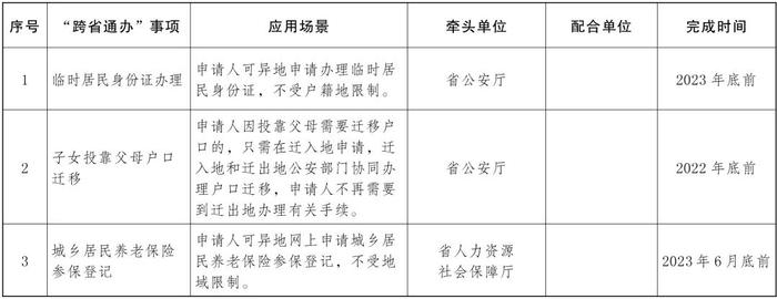 权威发布丨云南省人民政府办公厅关于扩大政务服务“跨省通办”范围进一步提升服务效能的通知