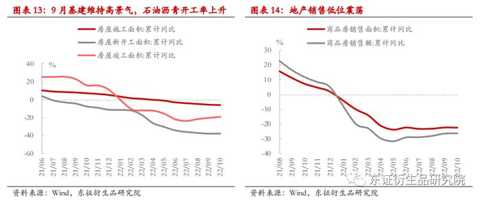 【热点报告——股指期货】经济底部爬坡延续 --10月份国内经济数据解读