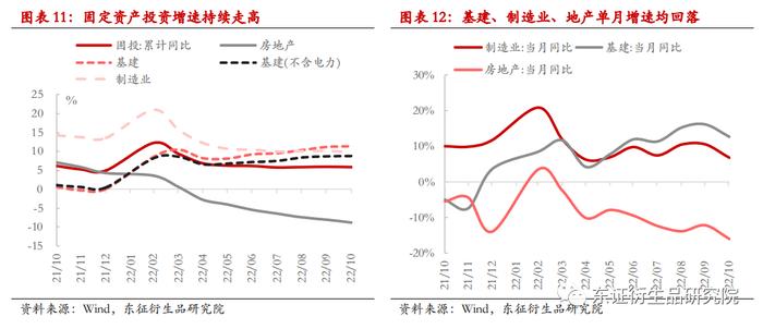 【热点报告——股指期货】经济底部爬坡延续 --10月份国内经济数据解读