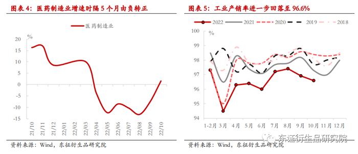 【热点报告——股指期货】经济底部爬坡延续 --10月份国内经济数据解读