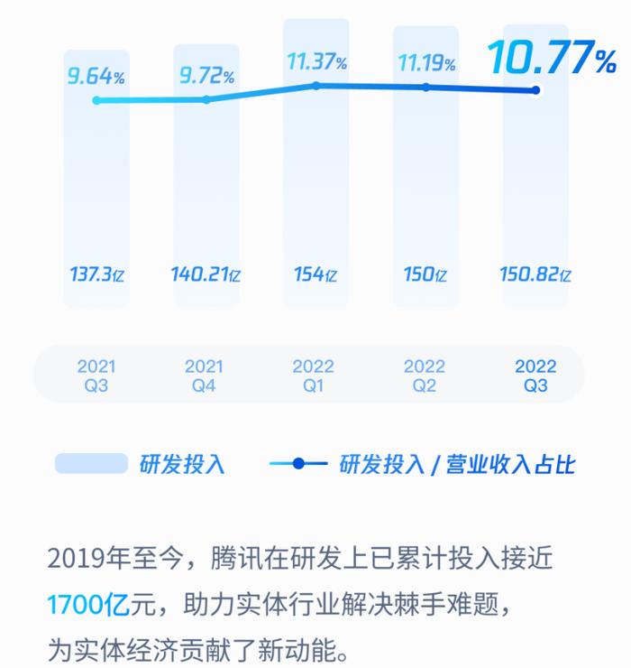 开创了分配京东股票的先例后，这次腾讯把美团股票也分了