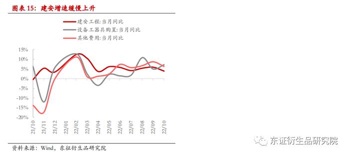 【热点报告——股指期货】经济底部爬坡延续 --10月份国内经济数据解读