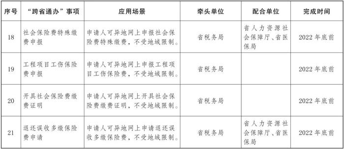 权威发布丨云南省人民政府办公厅关于扩大政务服务“跨省通办”范围进一步提升服务效能的通知