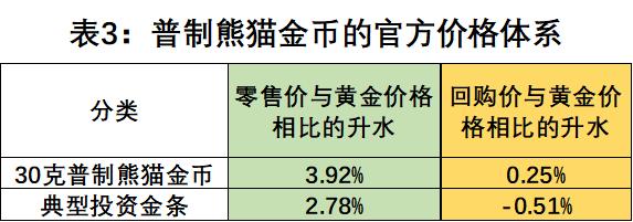 收藏投资“普制熊猫金币”的优势及亮点