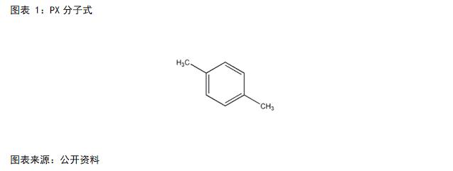 【干货】PX基本介绍及生产工艺