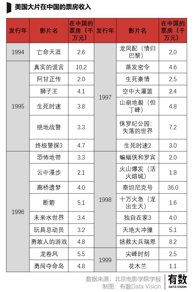 从山口百惠到万里归途，我们的电影是怎么被改变的？