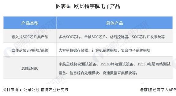 干货！2023年中国卫星互联网行业龙头企业分析——欧比特：三大业务布局卫星产业链