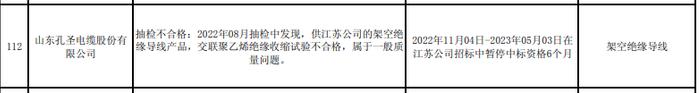 ​架空绝缘导线产品抽检不合格，山东孔圣电缆公司被国网江苏暂停中标资格6个月