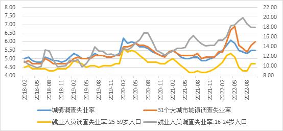 【分析文章】10月经济数据解读：消费复苏节奏缓慢，外需不足影响供需