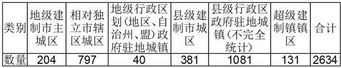 2022年中国中小城市高质量发展指数研究成果发布 江苏昆山市综合实力指数位列第一