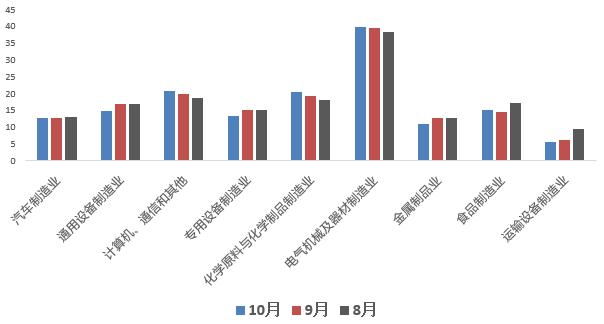 【分析文章】10月经济数据解读：消费复苏节奏缓慢，外需不足影响供需