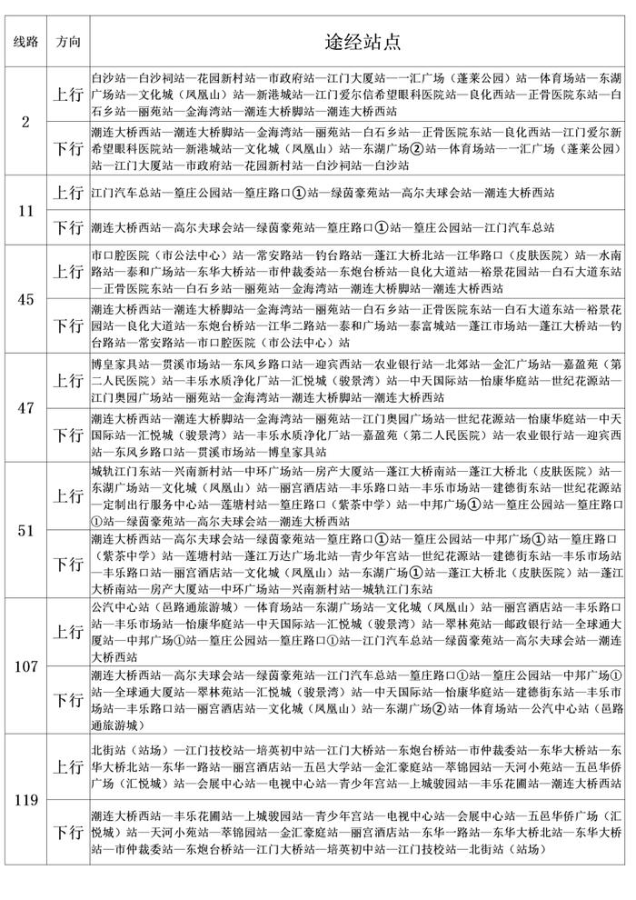 潮连大桥加固工程最新进展来了，恢复通车时间有变！