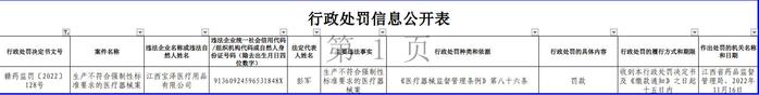 江西省药品监督管理局关于江西宝泽医疗用品有限公司的行政处罚信息