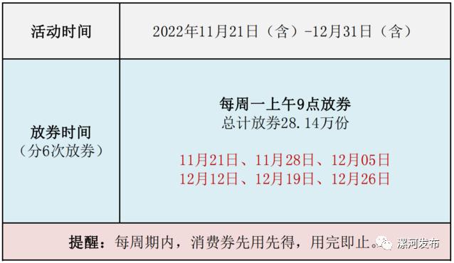 漯河政府消费券来喽！消费有满减！咋领券，咋使用，看攻略→