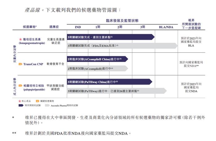 生物医药公司维昇药业递表 上半年营收近乎为零亏损过亿