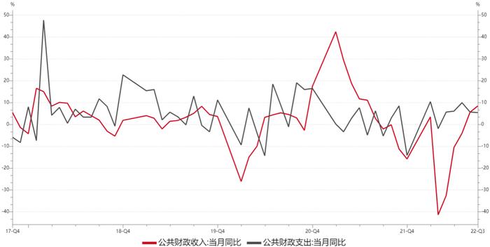 【分析文章】10月经济数据解读：消费复苏节奏缓慢，外需不足影响供需