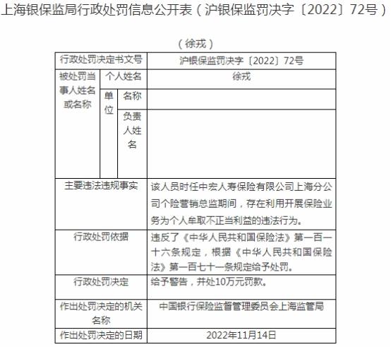 中宏保险上海分公司违法被罚 为个人牟取不正当利益