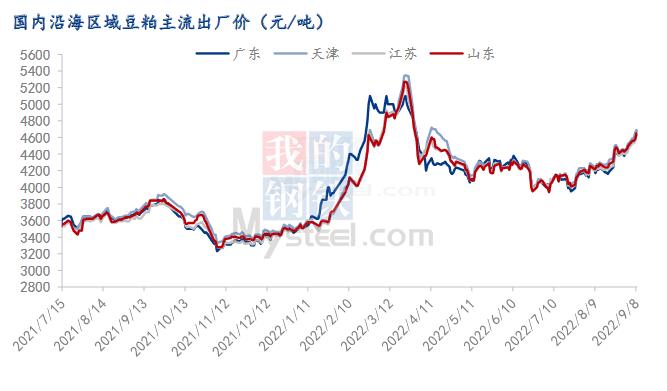 Mysteel解读：一地新霜下 氨基酸是“上妆”还是“卸妆”