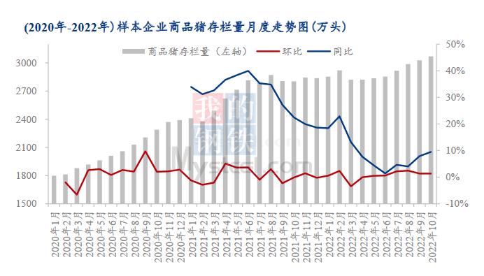 Mysteel解读：一地新霜下 氨基酸是“上妆”还是“卸妆”