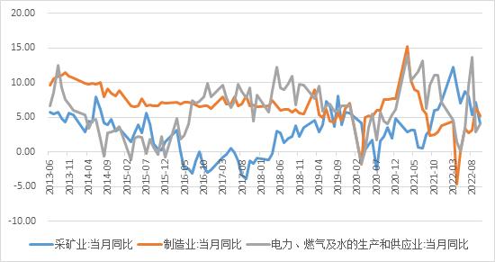 【分析文章】10月经济数据解读：消费复苏节奏缓慢，外需不足影响供需