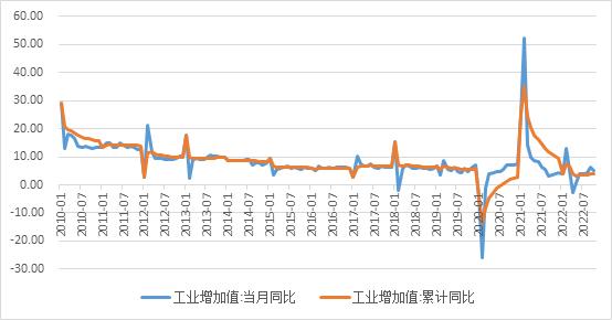 【分析文章】10月经济数据解读：消费复苏节奏缓慢，外需不足影响供需