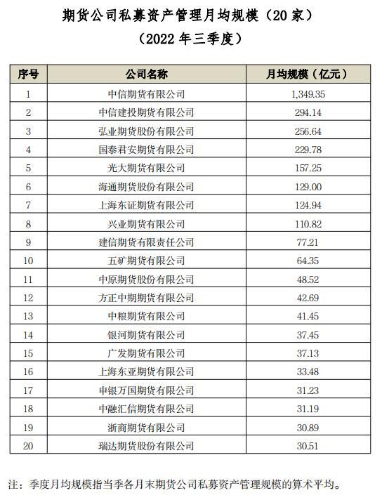 中信建投期货遭责令整改！未事先取得投资者同意，资管计划投资托管人的关联方债券