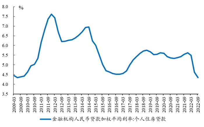 货币政策执行报告的两个关键信息——2022年三季度货币政策执行报告解读