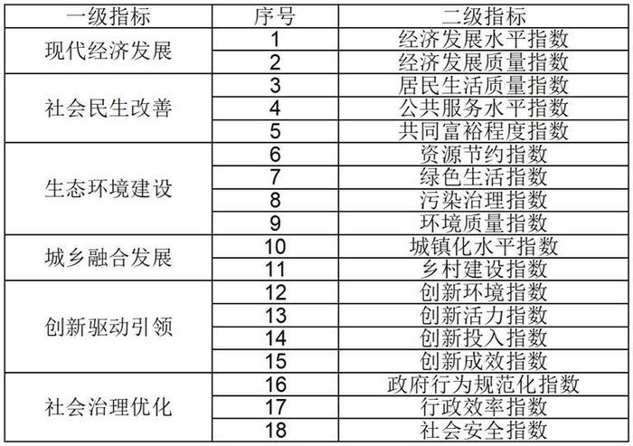 2022年中国中小城市高质量发展指数研究成果发布 江苏昆山市综合实力指数位列第一