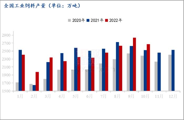 Mysteel解读：一地新霜下 氨基酸是“上妆”还是“卸妆”