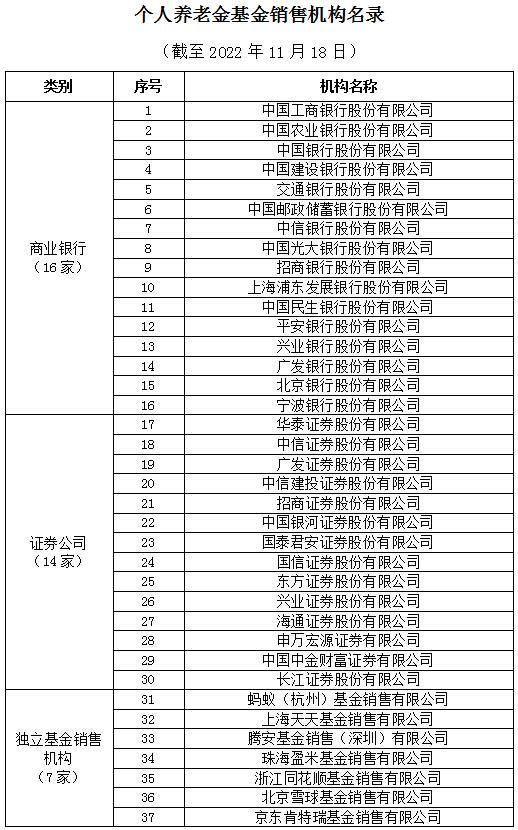 个人养老金基金产品来了！从哪买？