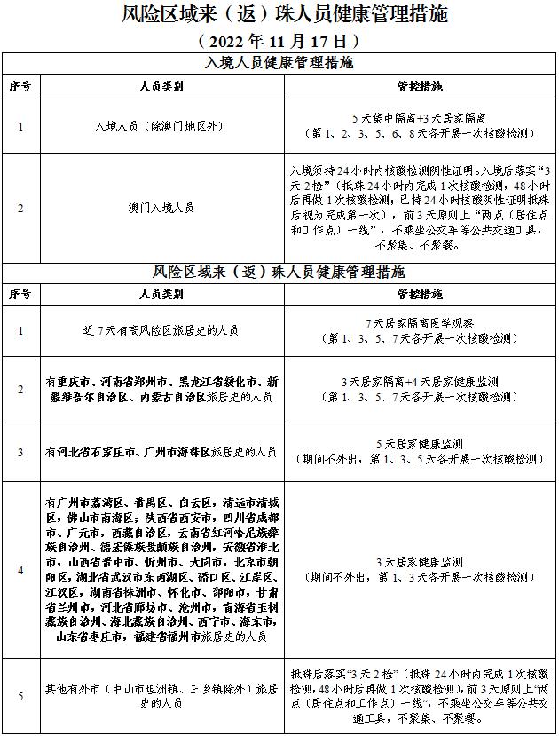 金湾区、斗门区对重点区域开展核酸检测（附11月18日珠海便民核酸采样点信息汇总）