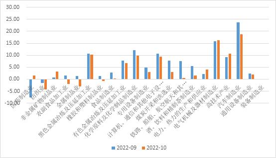 【分析文章】10月经济数据解读：消费复苏节奏缓慢，外需不足影响供需