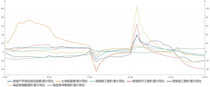 【分析文章】10月经济数据解读：消费复苏节奏缓慢，外需不足影响供需