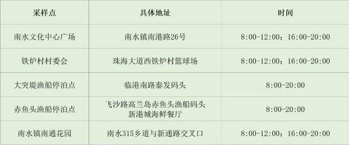 金湾区、斗门区对重点区域开展核酸检测（附11月18日珠海便民核酸采样点信息汇总）